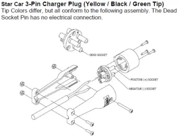 Star Car Round Pin Battery Charger Connector Illustration Explosion View webp