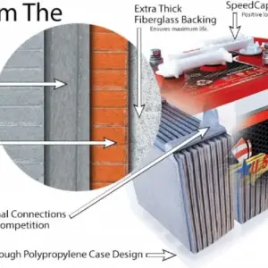 US Battery Cross Section Core Construction of Batteries webp