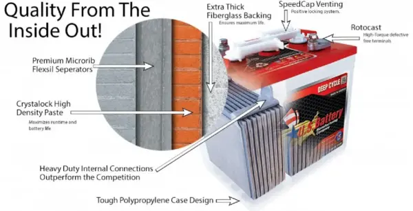 US Battery Cross Section Core Construction of Batteries webp