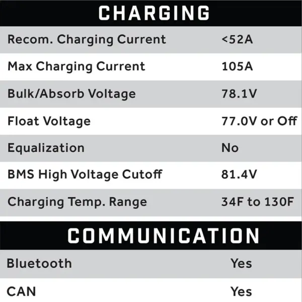 charging communication features eb eco battery lithium golf cart battery comp webp