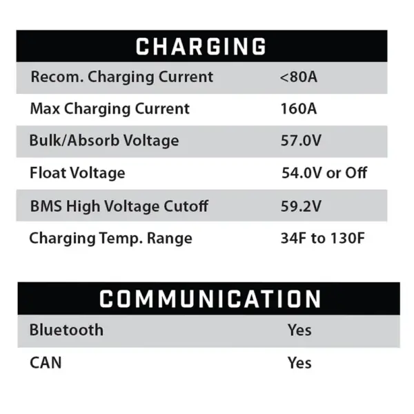 charging communication features eco battery webp