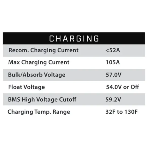 charging specifications eco battery b webp