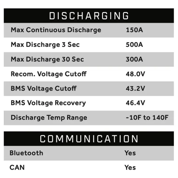 discharging and communication specifications eco battery volt amp hour lithium cube style lsv battery comp webp