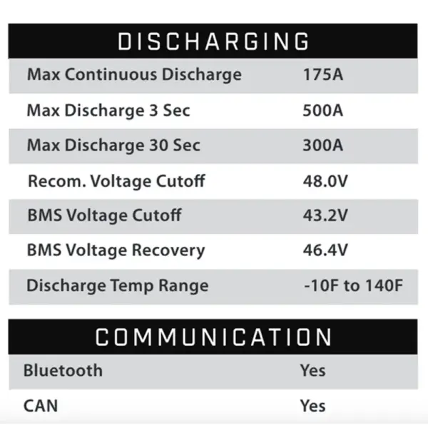 discharging communication specifications eco battery b webp