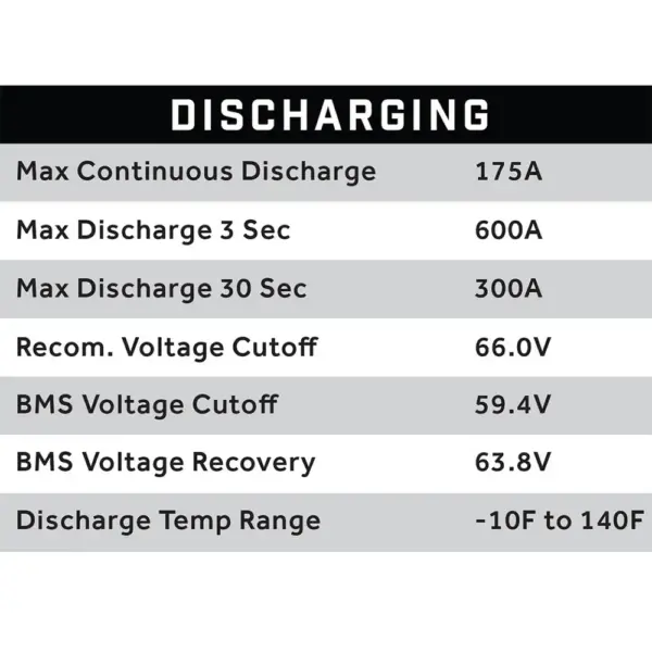 discharging specifications eb eco battery lithium golf cart battery comp webp