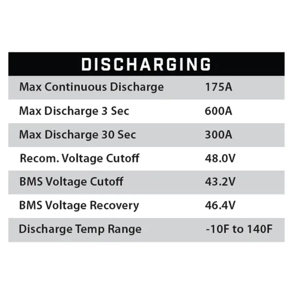 discharging specifications eco battery webp