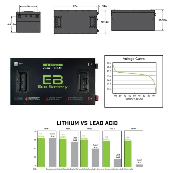 eb eco battery lithium benefits golf cart battery comp webp