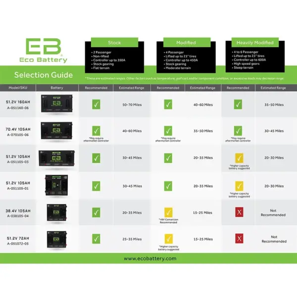 eco battery eb golf cart lithium application selection guide comp webp