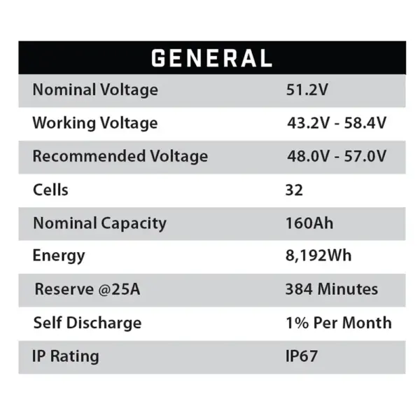 general specifications eco battery webp