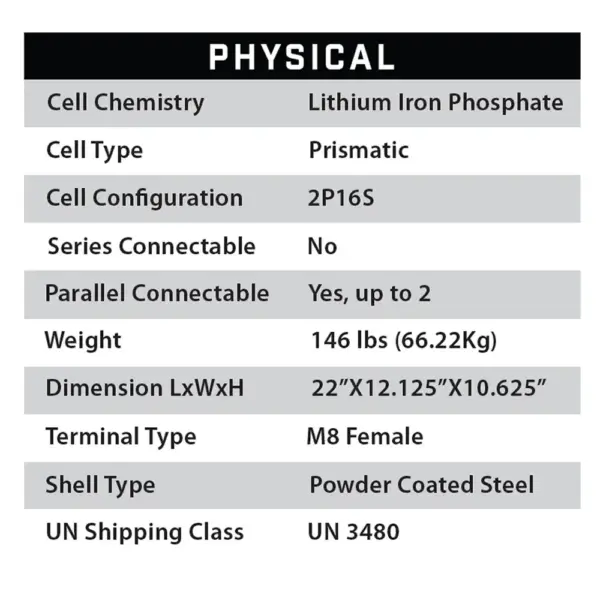 physical specifications eco battery webp