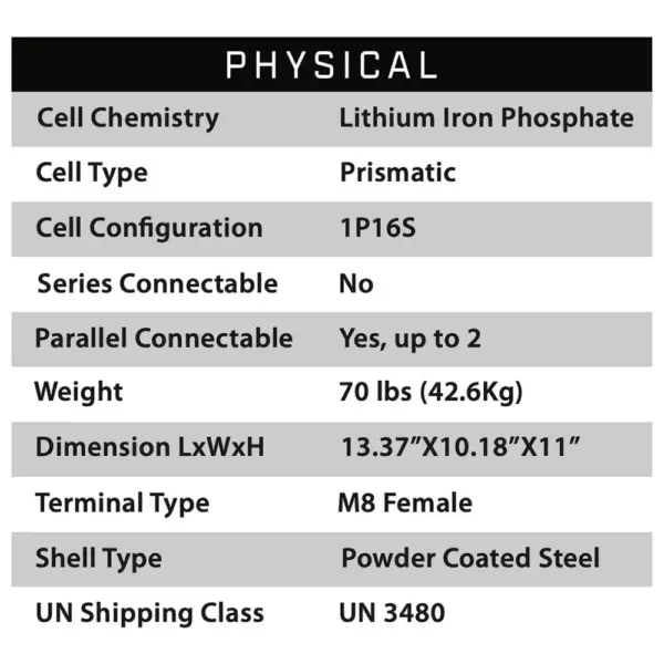 physical specifications eco battery volt amp hour lithium cube style lsv battery comp webp