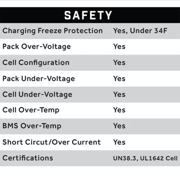 safety features eb eco battery lithium golf cart battery comp webp