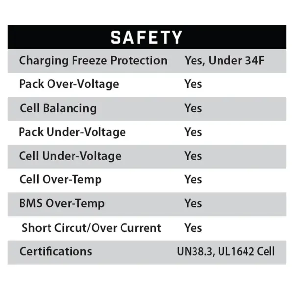 safety features eco battery webp