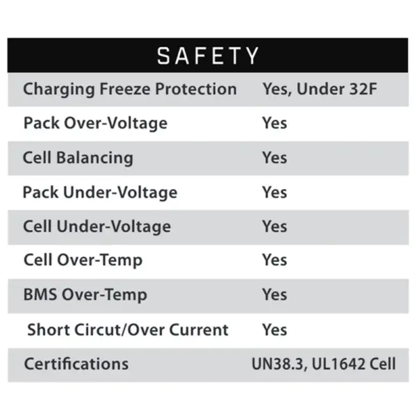 safety features eco battery b webp